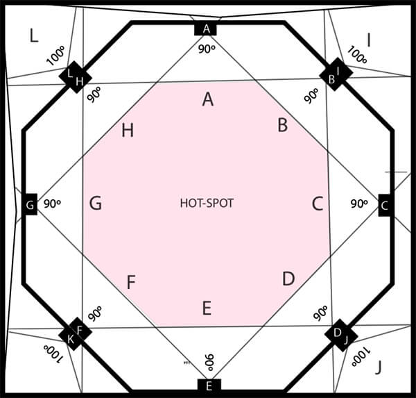 Espacio OCTOGON - Esquema audio
